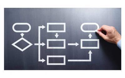 Business Process Management