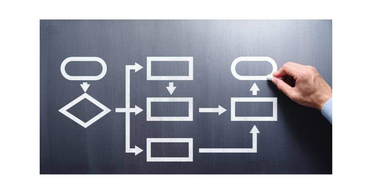business process management