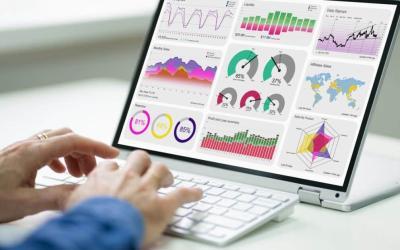 What Are Key Performance Indicators?